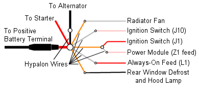 Fusible Link Amperage Chart